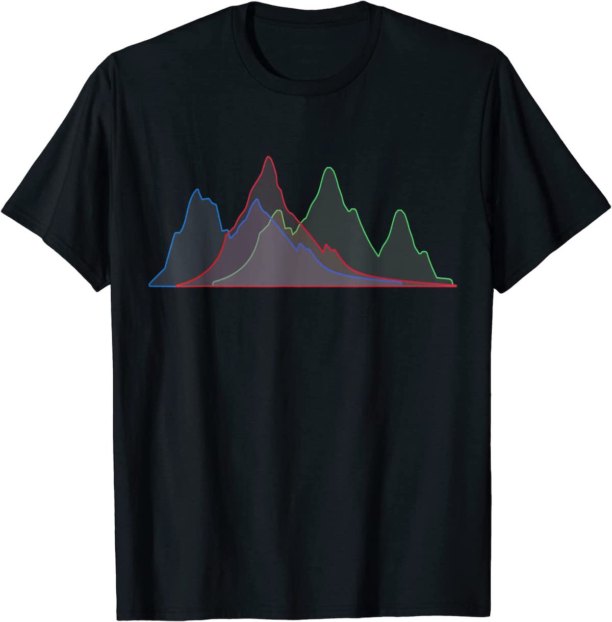 designer histogram