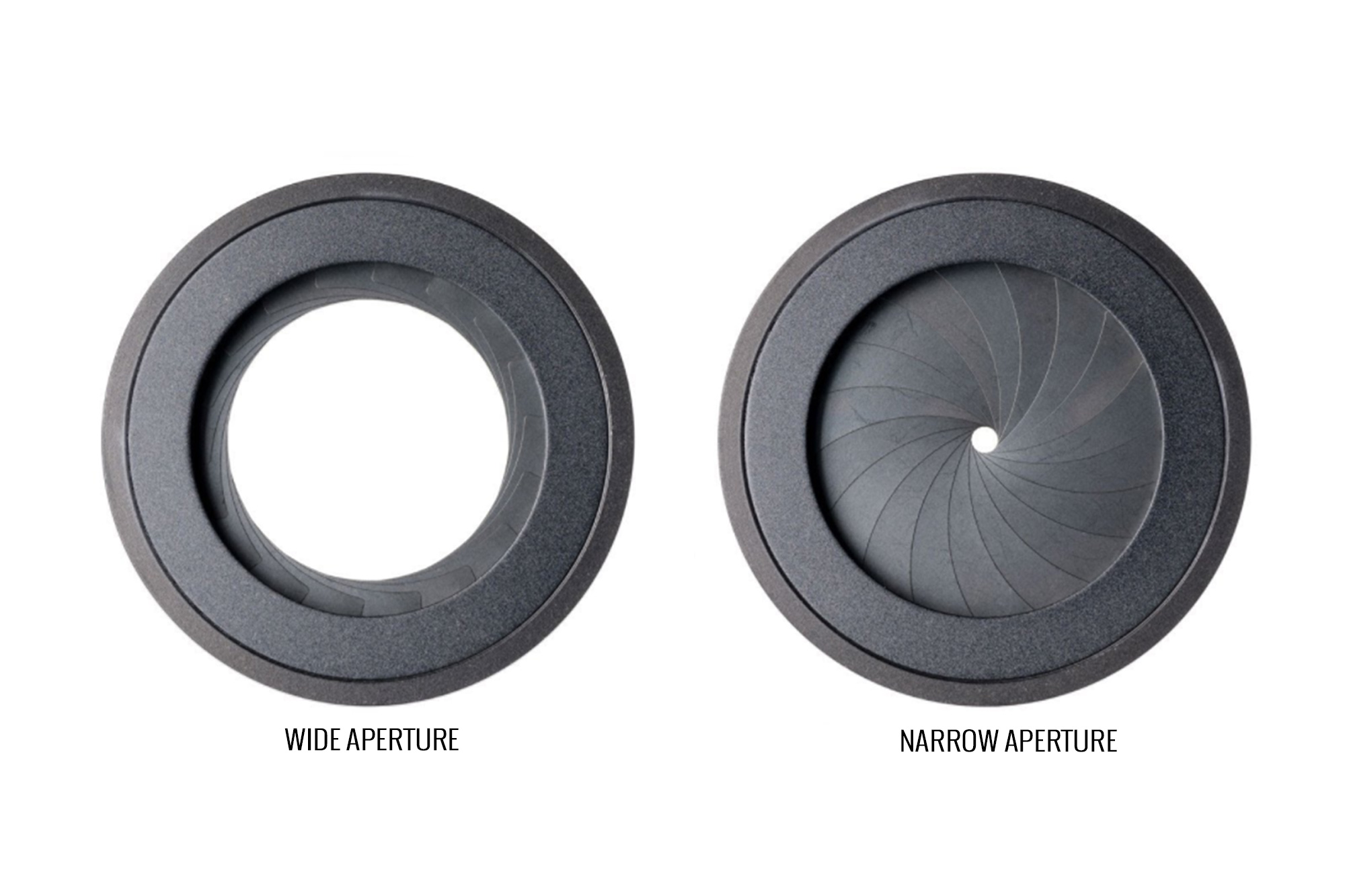 Diagram showing aperture iris sizes at different f-stop values from wide open to fully stopped down