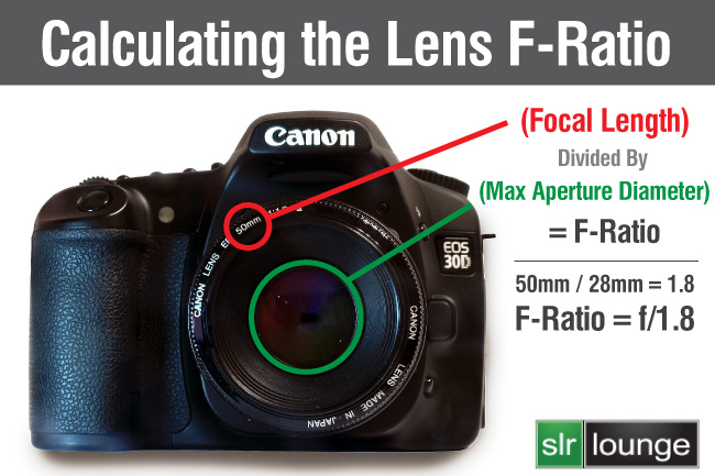 Diagram showing the f-ratio calculation for a Canon EF 50mm f/1.8 lens with focal length divided by entrance pupil diameter equaling the f-number