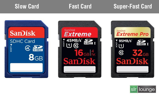 SD memory card speed class ratings showing the difference between standard, UHS, and Video Speed Class cards