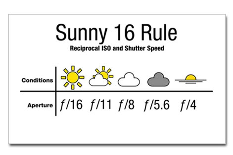 Sunny 16 Rule