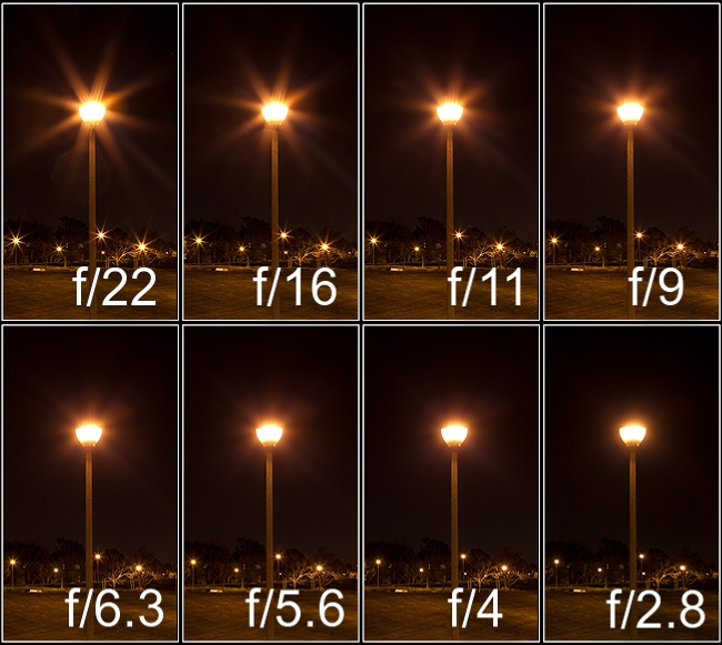 Diffraction & Starburst Effects